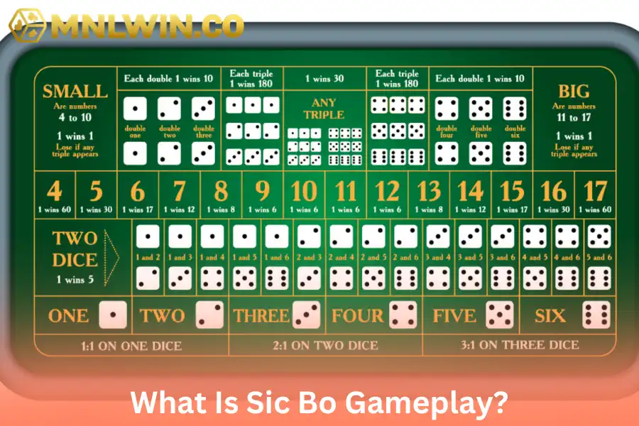 Key Elements of Sic Bo Gameplay